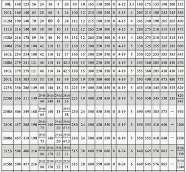 九洲Y系列三相異步電動(dòng)機(jī)