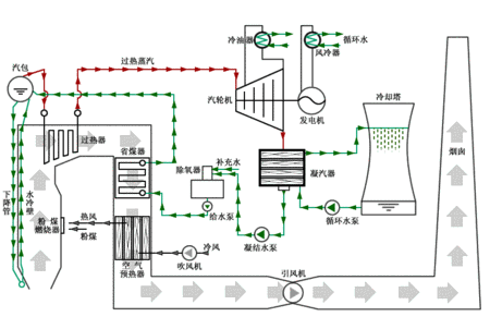 火電廠鍋爐風(fēng)機