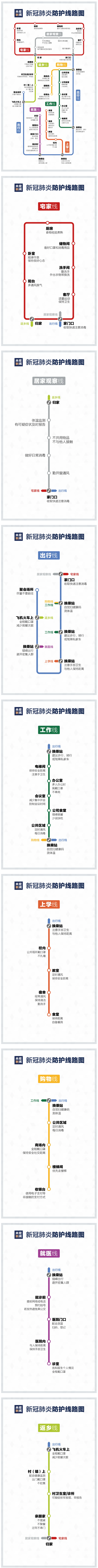來(lái)了！疫情防護(hù)“線路圖”.png