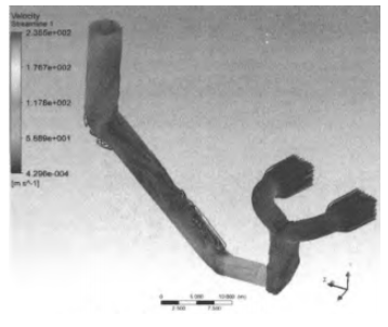 風(fēng)機(jī)系統(tǒng)速度矢量圖