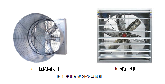 常用風(fēng)機(jī) 常用風(fēng)機(jī)