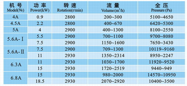 九洲風(fēng)機 圖片