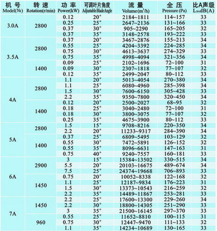 九洲風(fēng)機(jī) 圖片